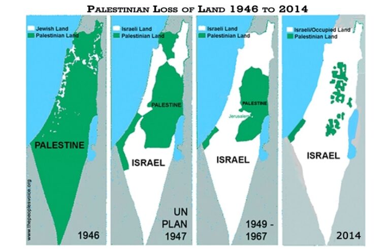 palestinian-land-loss-1948-201